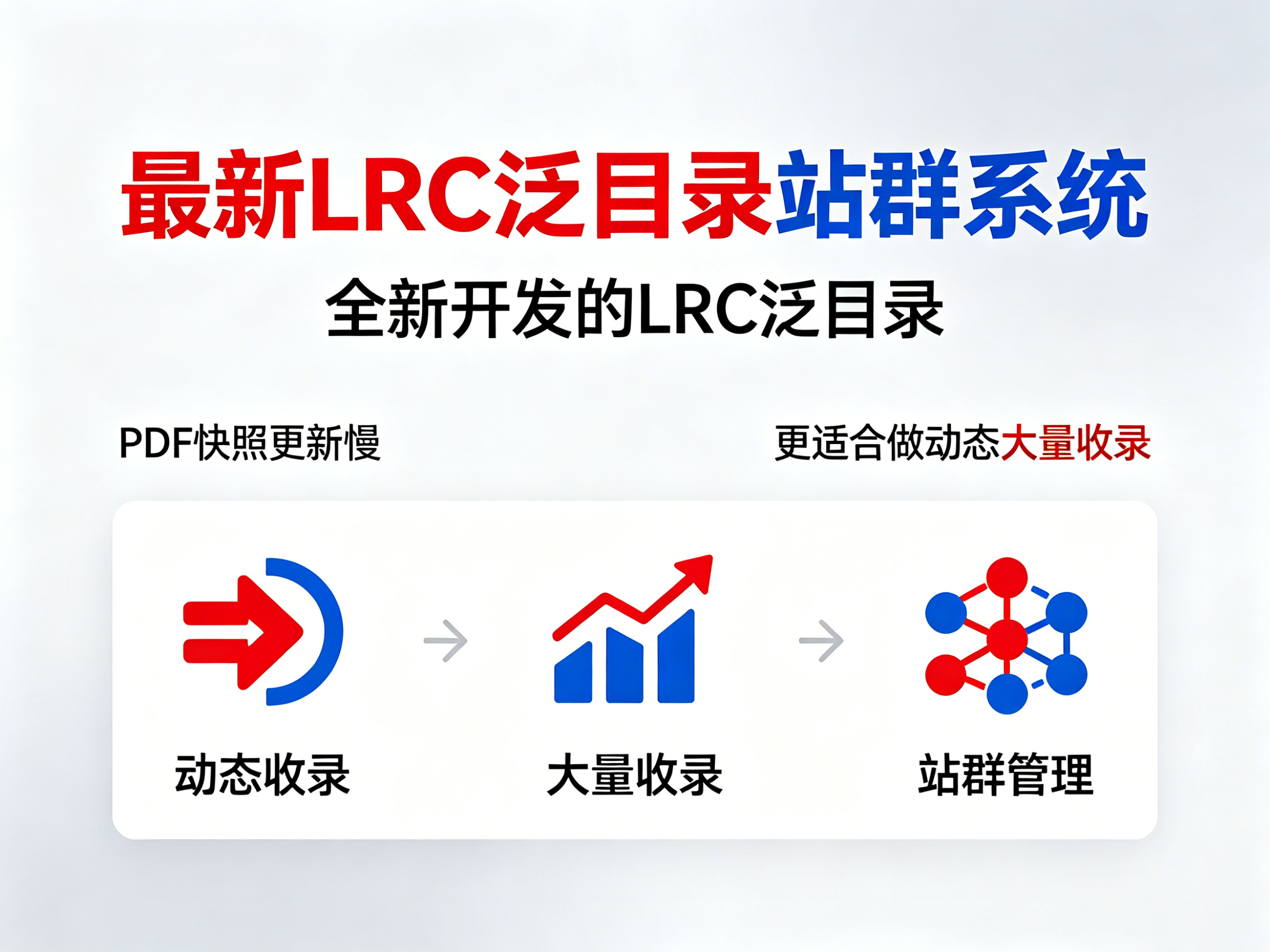 秒速排LRC泛目录站群重制版封面图